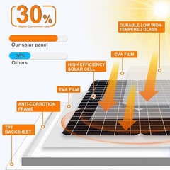 50W Waterproof Solar Panel Kit with Smart Charge Controller for Camping & RV
