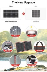 DOKIO 300W Foldable Solar Panel Solar Charger Outdoor Camping Power Bank