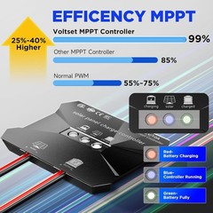 High-Efficiency 20W Solar Charger for 12V Batteries – Weather-Resistant