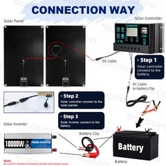 10000W Solar Starter Kit 2x High-Yield Solar Panels + 100A Charge Controller