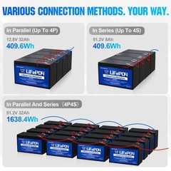 ECO-WORTHY 2 Pack 102Wh 12V 8AH LiFePO4 Lithium Battery for UPS