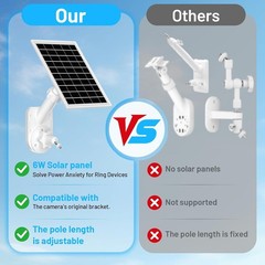 Solar Panel And 2-In-1 Wall Mount For Ring Cam, 6W Solar Charger Compatible With