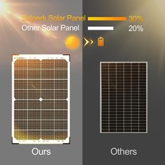 30W Monocrystalline Solar Panel Kit – MPPT Controller & 360 Adjustable Bracket