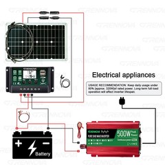 Grennova 500W Off-Grid Solar SystemReal Pure Sine Solar Power Station Kit Premiu