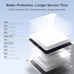 Panel solar flexible de 100 vatios – Monocristalino ligero con revestimiento ETF