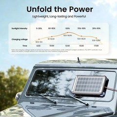 12V Solar Car Battery Charger – 15W Trickle Maintainer with MPPT for RV, Boat, M