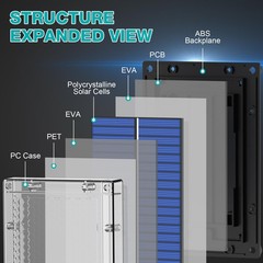 VOLT HERO Solar Panel 6V-Standard Mount