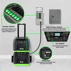 Nature’s Generator Elite Platinum – PE System