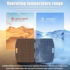 100W Portable Solar Panel for Power Station, Foldable Solar Panel 23.5% Mono