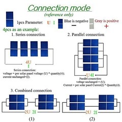 Miniature For Solar Panels Set of 100 with 0 5V Output for Innovations