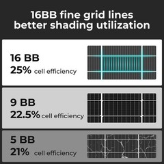 200W N-Type Solar Panel 16BB 25.6% High Efficiency Marine Off-Grid Power Systems