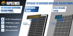 RVPOZWER 100W 200W 300W 400W 500W 1000W Bifacial Solar Panel 12V Mono Home Power