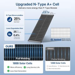 AeternaSol Bifacial 100W Solar Panel N-Type Mono Home RV Off-Grid Refurbished