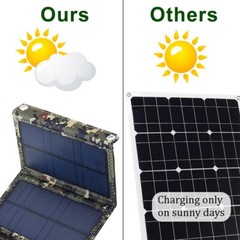 Solar Panel Charger – Portable for Phones, Tablets & Outdoor Devices