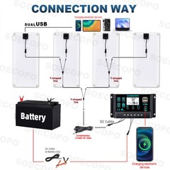 800W 4 x 200W PV Panel Kit – 100A Controller + 2M DC Cord for Home Balcony/RV4
