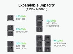 Dabbsson DBS1300 Portable Solar Power Station 1330Wh LiFePO4 Battery Generator