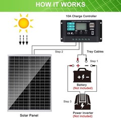 Solar Panel Kit 25W 12V Monocrystalline Battery Maintainer with10A Solar Char…