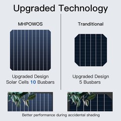 100W Flexible Solar Panel Dual Fiberglass Lightweight for Camper Van Off Grid