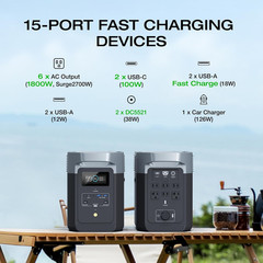 Solar Generator- Delta2 – 1024Wh LFP Battery, 1800W AC/100W USB-C Output