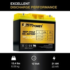 ExpertBattery 250WH 100W 12V Monocrystalline Solar Panel Kit, Off Grid DIY