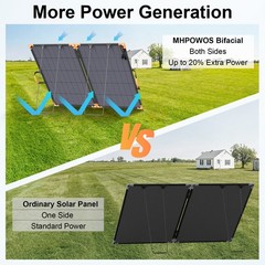 Bifacial Solar Panel 200W ETFE for jackery EXPLORER 1000 2000 V2 Power Station