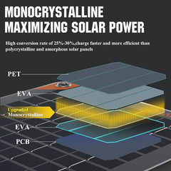 20W Flexible Solar Panel with MPPT Charge Controller, Solar Battery Charger Main
