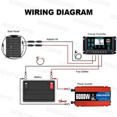 SOECOPO 6000W Solar System Complete Kit,12V DC to 110V/220V AC Inverter Flexible