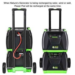 Nature’s Generator Elite Platinum – PE System