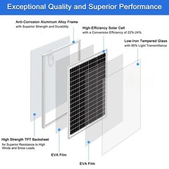 50W Solar Panel Kit with 12V/24V 10A PWM Charge Controller High Efficiency Mo…