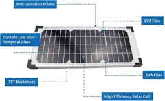 FM123 10 Watt Solar Panel Kit, Fit for Mighty Mule Automatic Gate Openers