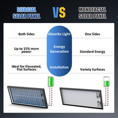 RVPOZWER 100W 200W 300W 400W 500W 1000W Bifacial Solar Panel 12V Mono Home Power