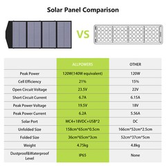 ALLPOWERS 2400W Solar Portable Power Station with Fortable Solar Panel Charger