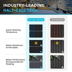 Renogy 200W 12V Flexible Solar Panel for RV, Marine, Boat, Camping