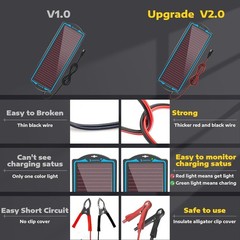 Lightweight 12V Solar Panel Kit with Visual Indicators – Easy Installation