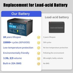 KUNLUN 12V 20Ah LiFePO4 Lithium Iron Battery Deep Cycle Rechargeable Battery US