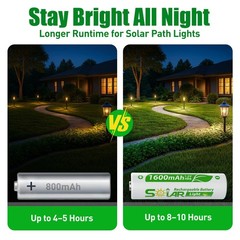 24 Pack AA Rechargeable Batteries for Solar Lights, NiMH 1.2V 1600mAh Prechar…