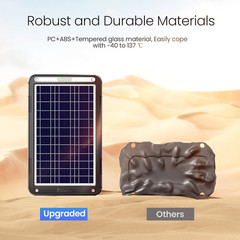 12V Solar Car Battery Charger: 12W Solar Panel Kit Battery Trickle Charger Maint