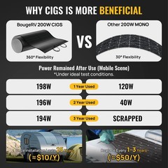 BougeRV Yuma 200W CIGS ThinFilm Flexible Solar Panel, The Most Flexible Solar…