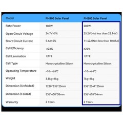 Blackview OSCAL PowerMax 3600 3000W Power Station 3600Wh + 4x 200W Solar Panel