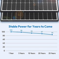 200W High Efficiency Solar Panel Set – 2PCS Monocrystalline for Off-Grid Use