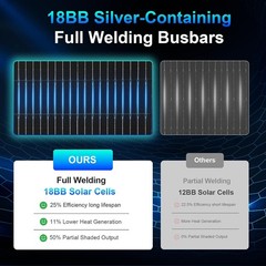 200w Solar Panel,200 watt Solar Panel 12v n Type 18bb Solar Panels A Grade PV
