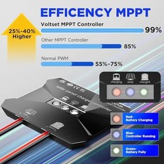 20W Waterproof Solar Battery Charger Kit – 12V Trickle Charger for Car RV Boat T
