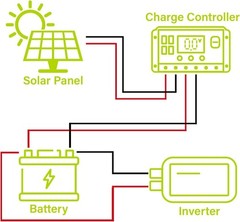 200W 12V Mono Solar Panels 200 Watt Solar Cells Power Home RV Trailer Marine