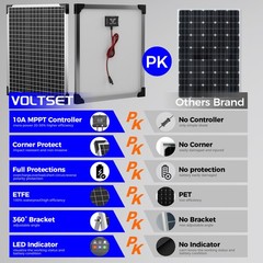 50W 24V Solar Battery Maintainer with MPPT Charge Controller Adjustable Bracket