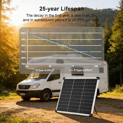 Compact 50W Solar Panel 12V N-Type Mono for Balcony Garden Shed Off-Grid Power