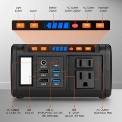 Portable Power Station 88.8Wh, 120W Peak, Lithium Battery Generator, AC Outlet,