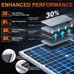 12V 30W Solar Panel Battery Charger Ultra, Built-In Ultrasmart MPPT Charge Contr