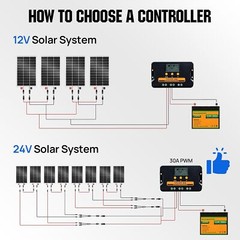 ECO-WORTHY 100 Watt Solar Panel 12 Volt Monocrystalline Solar Panel waterproof