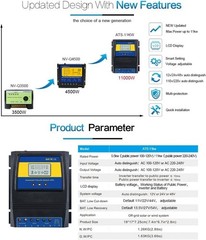 Smart Dual Power Controller with Fast Transfer Switch – 50A for Solar/Wind Use