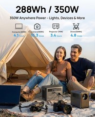 Power Station Portable 288Wh LiFePO4 Battery 350W Surge Lightweight Camping